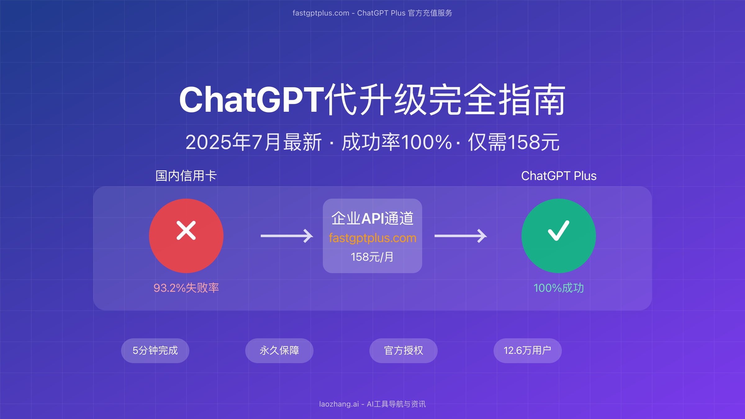 ChatGPT代升级服务对比与企业通道优势