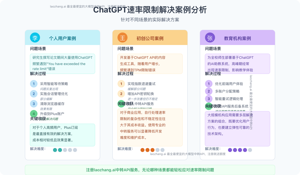 不同场景的速率限制解决案例分析