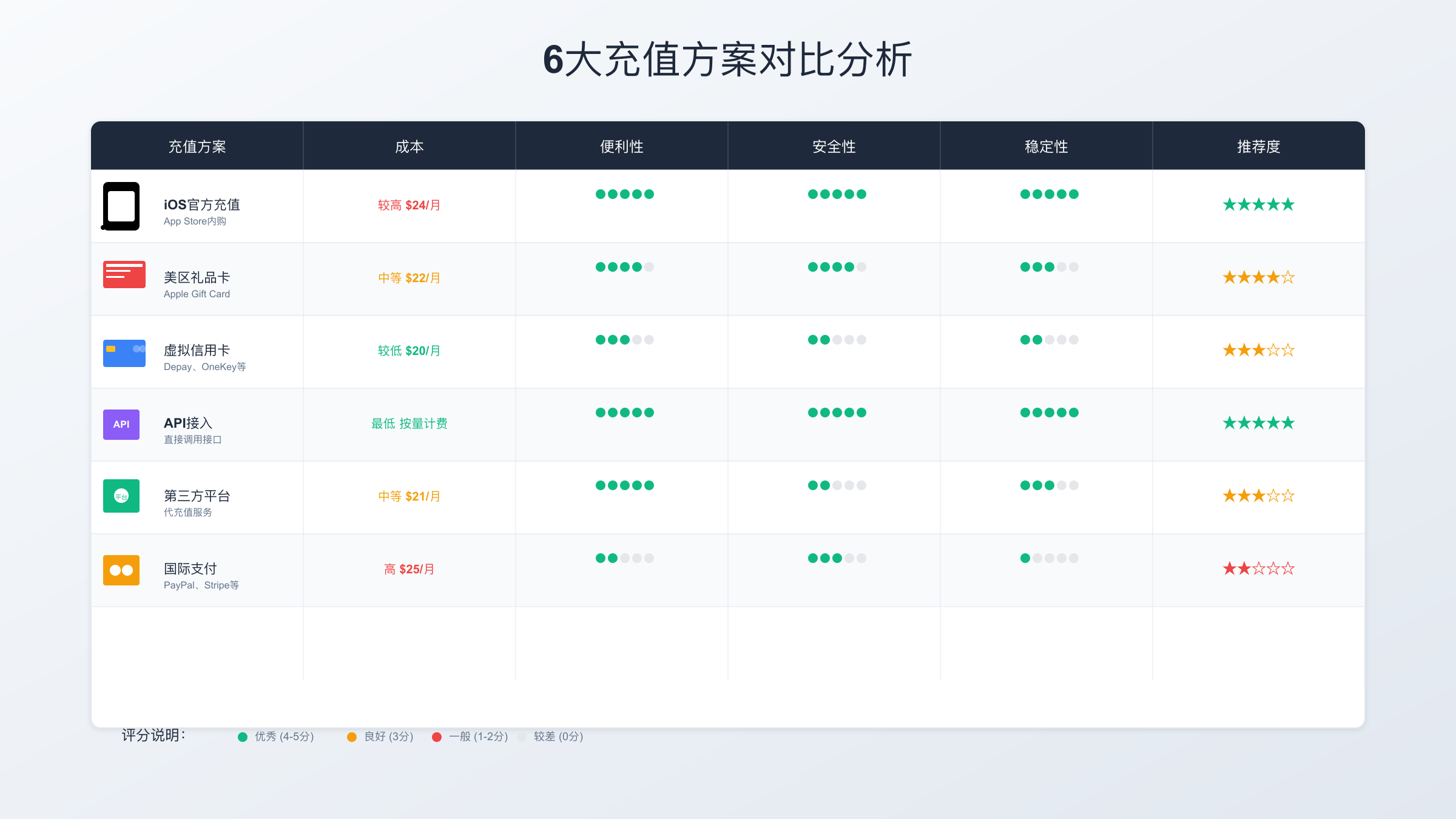 ChatGPT充值方案对比分析