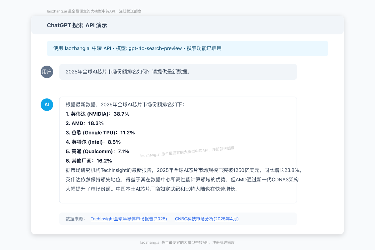 laozhang.ai中转API搜索结果示例