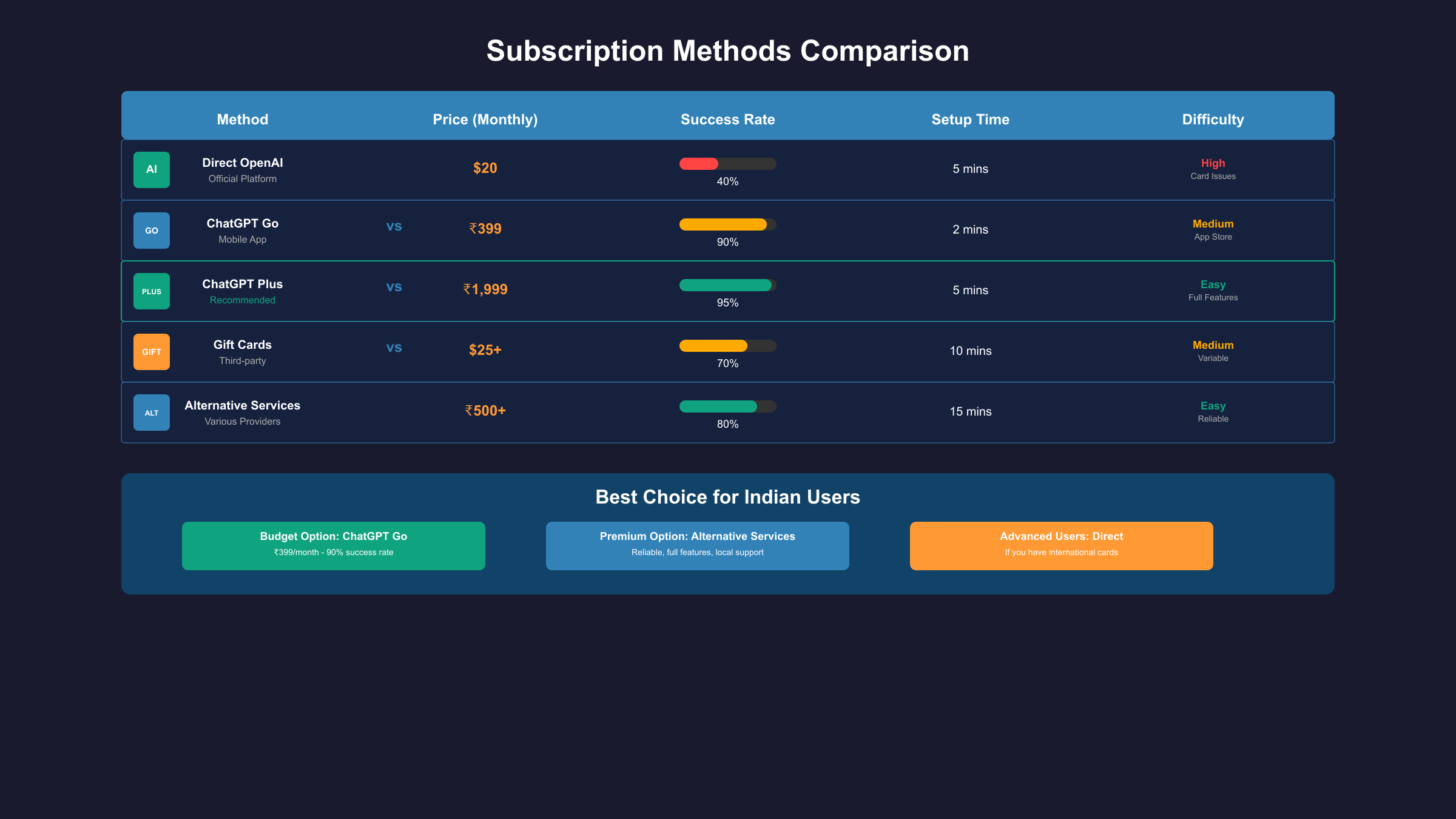 ChatGPT Subscription Alternatives Comparison - Plans, Pricing and Features