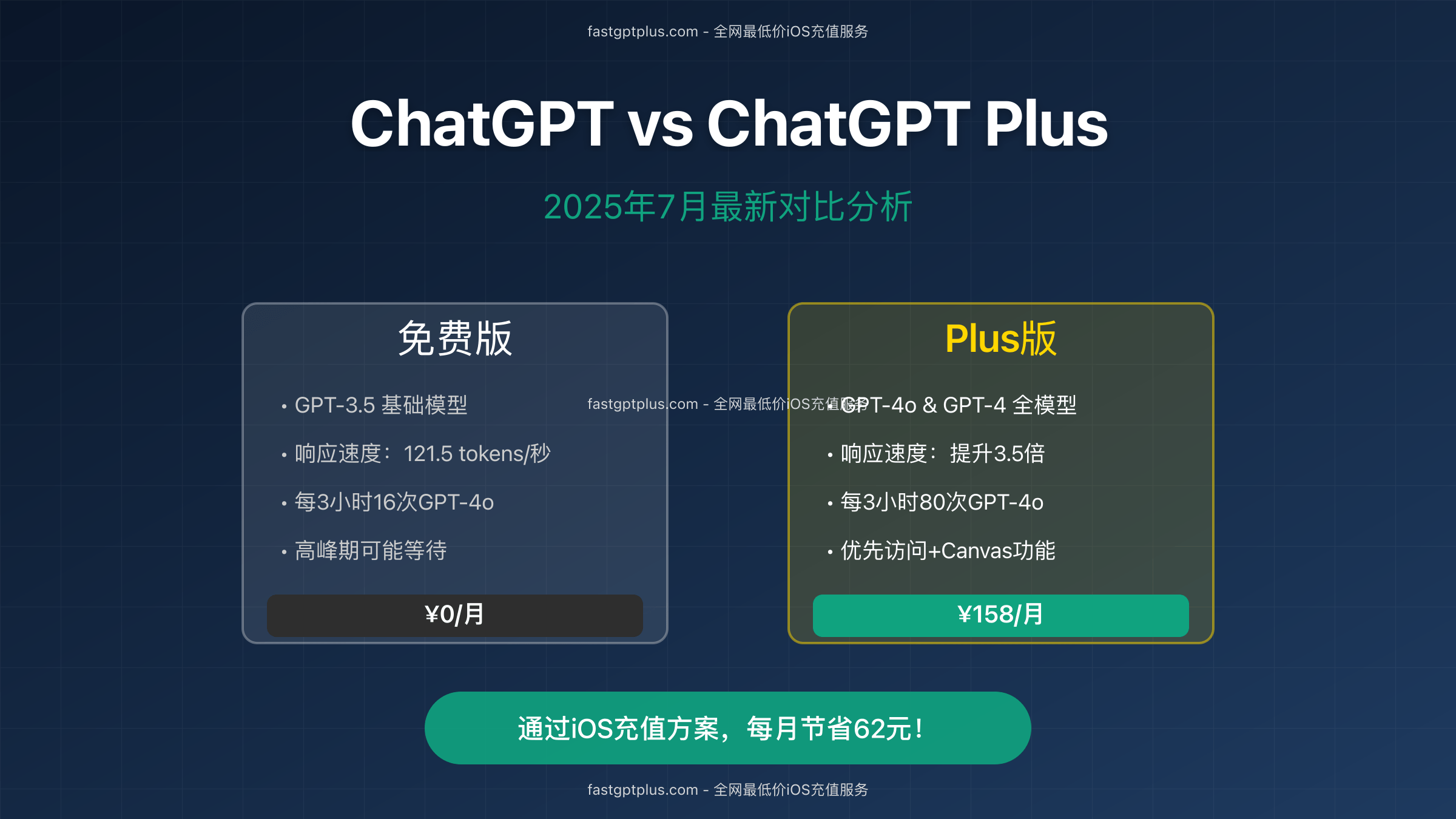 ChatGPT vs ChatGPT Plus对比图