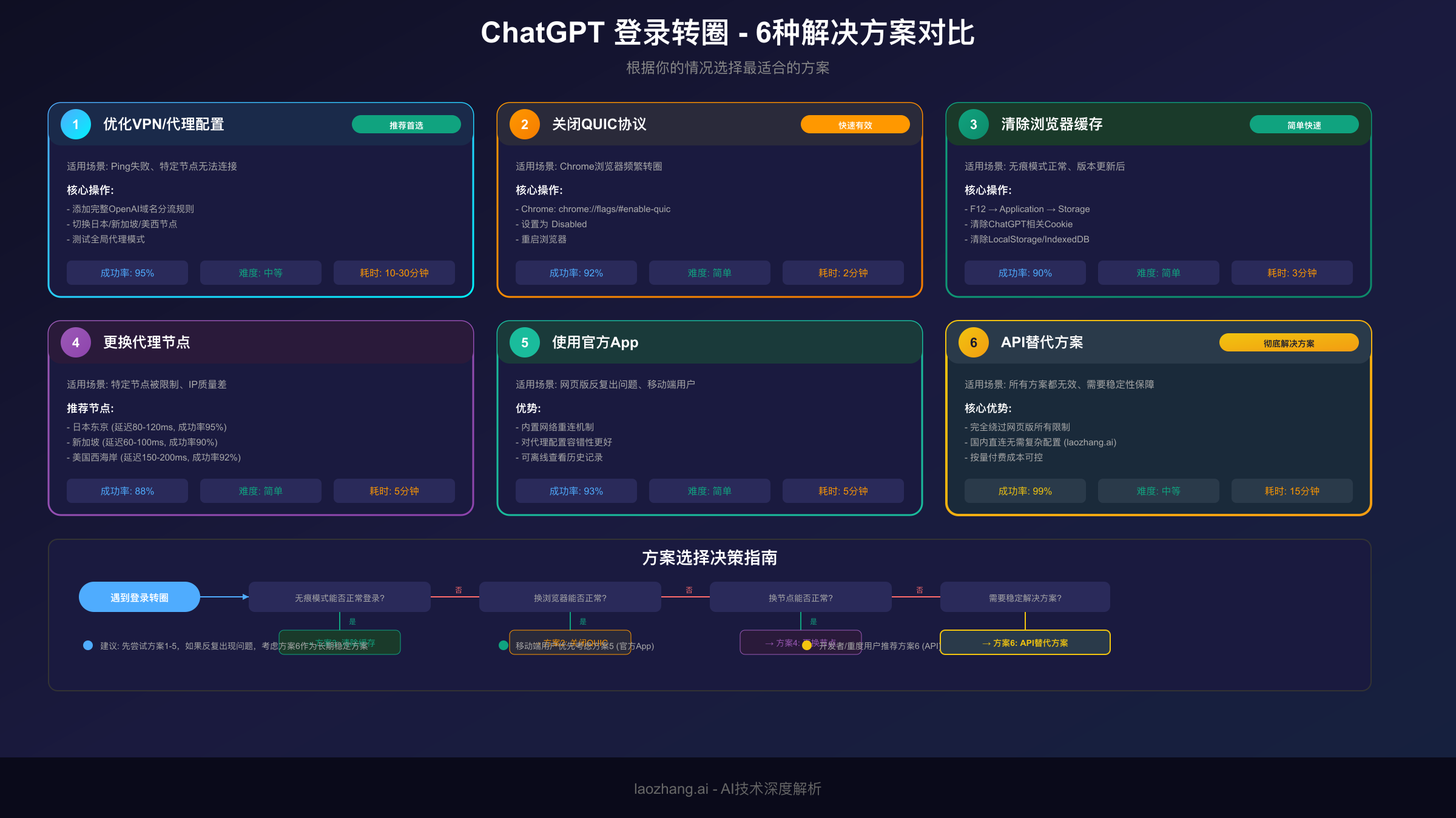 ChatGPT解决方案对比指南