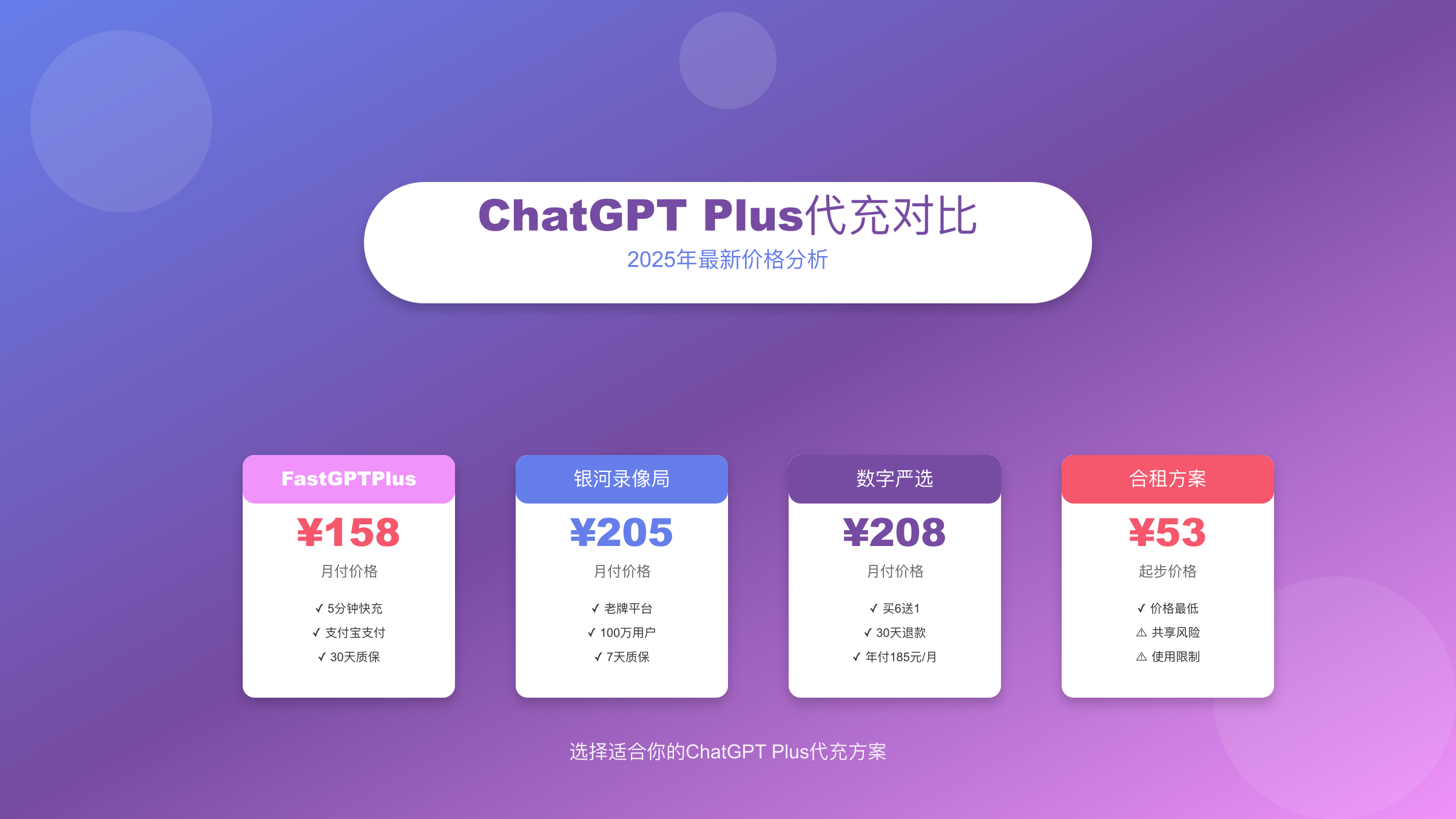 ChatGPT Plus代充市场对比