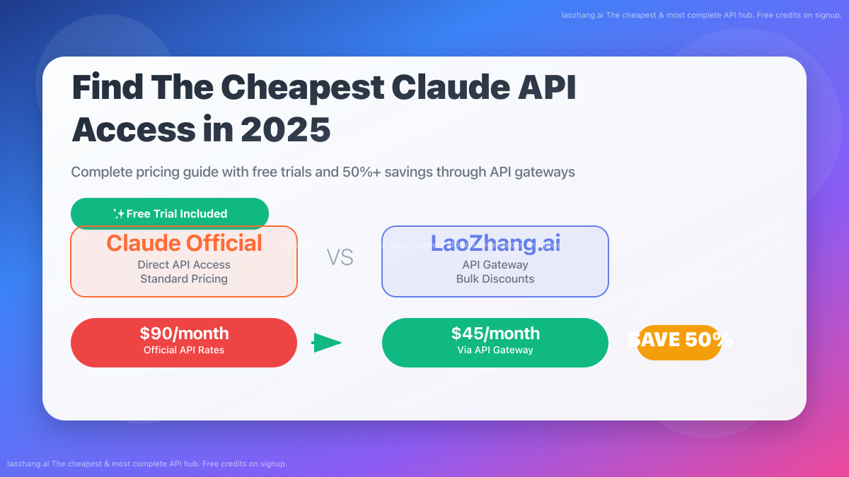 Guide to finding the cheapest Claude API in 2025, showing Claude and LaoZhang.ai logos.