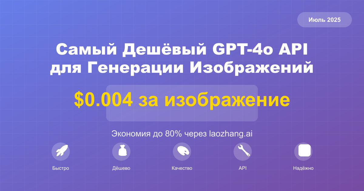 GPT-4o Image API Ценовое Сравнение 2025