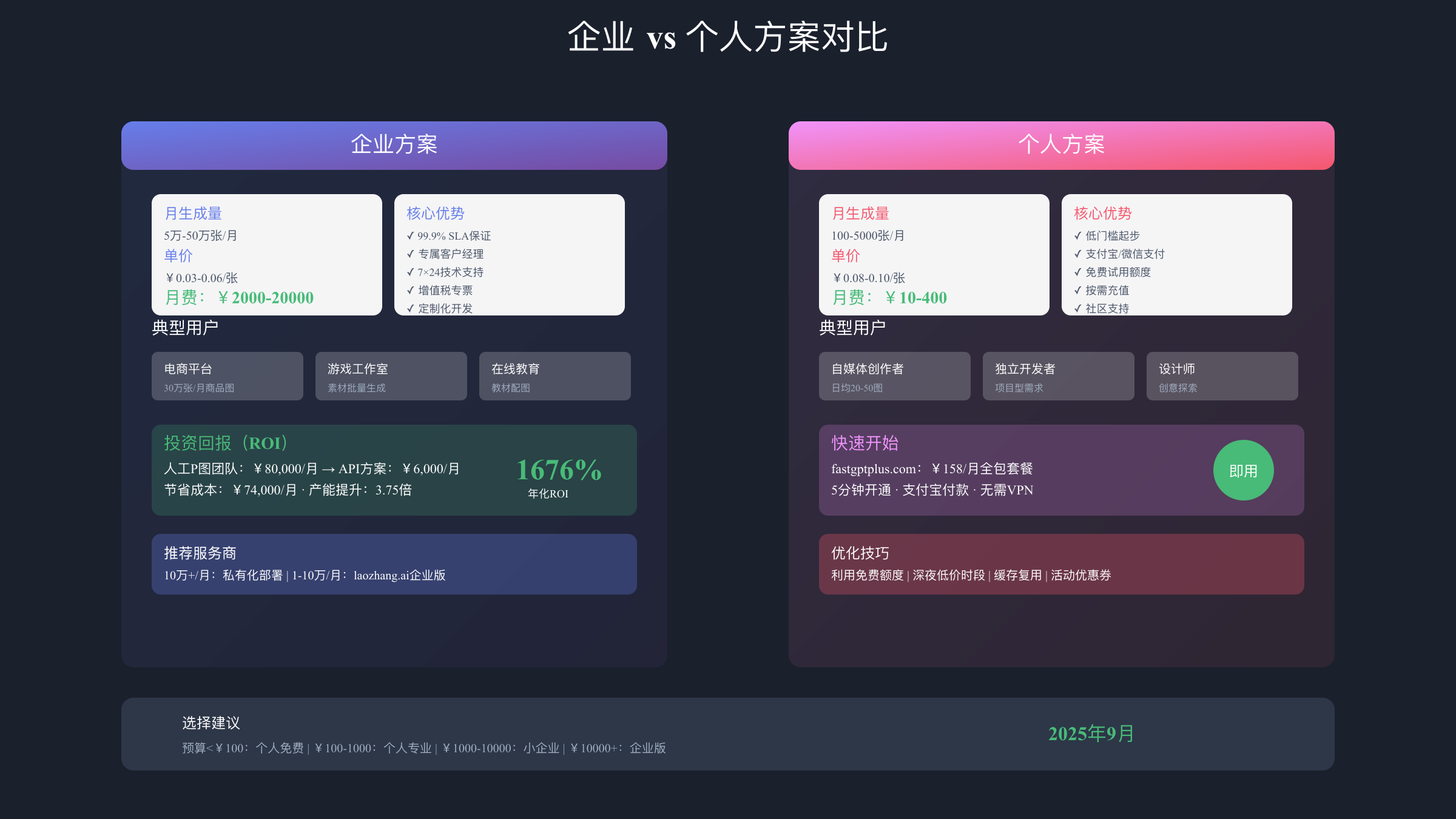 企业vs个人方案对比