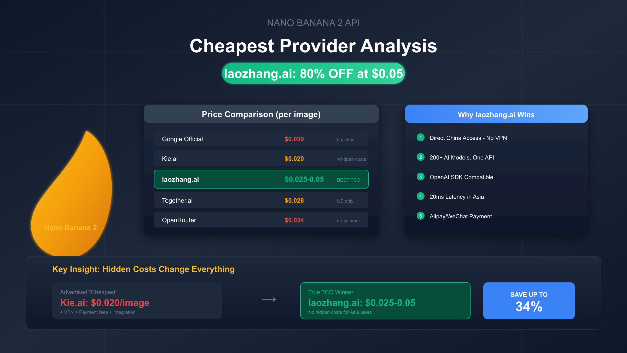 Nano Banana 2 API Price Comparison