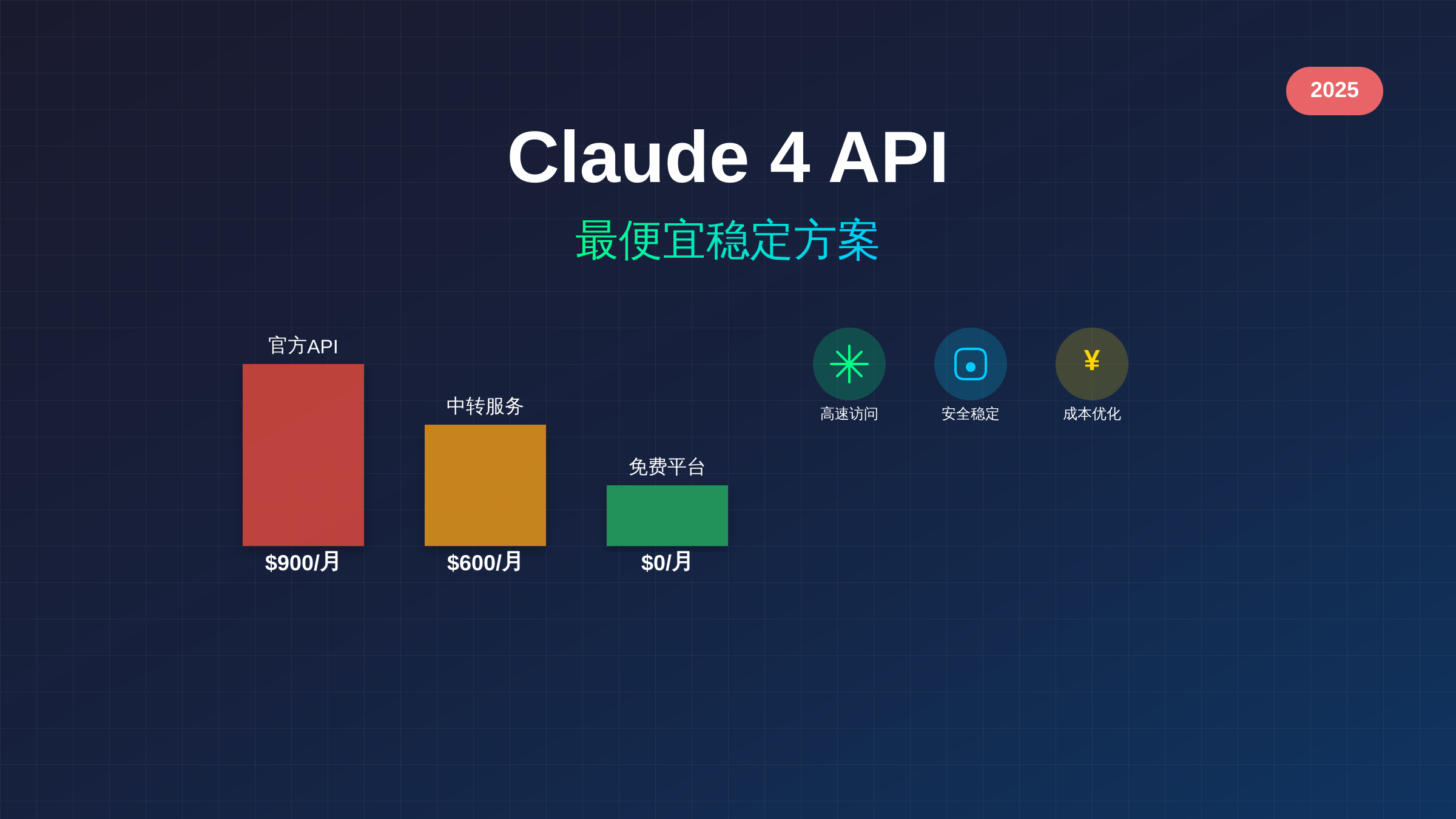 Claude 4 API价格对比分析