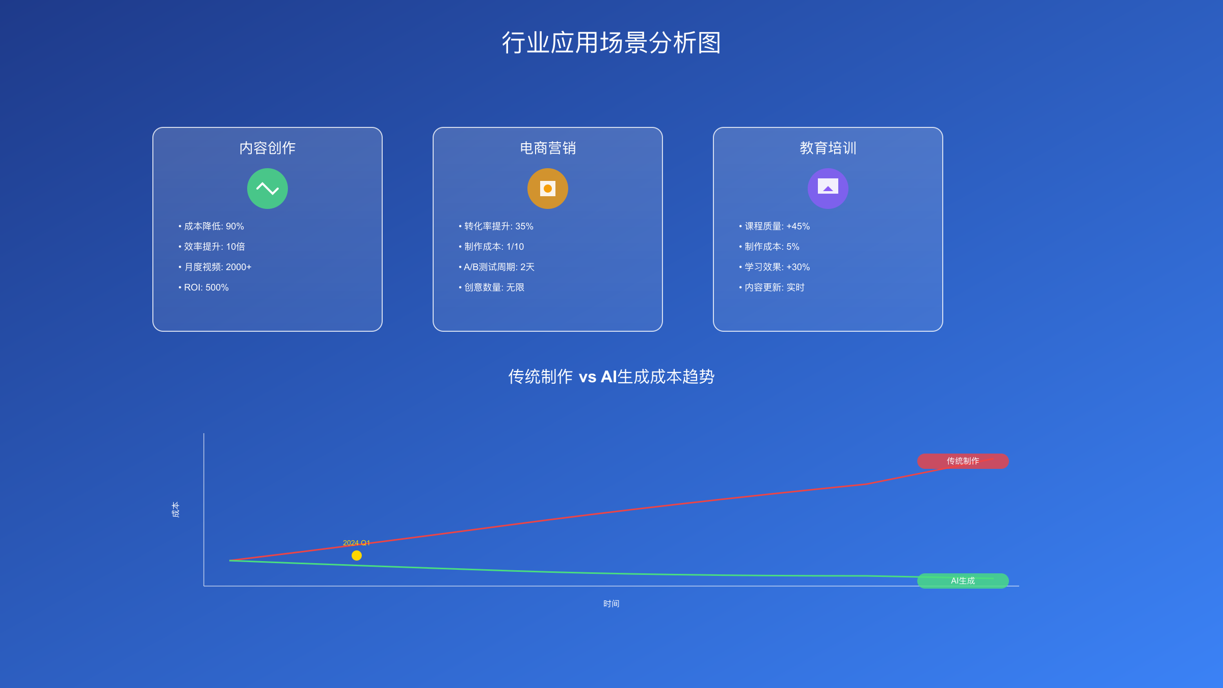 行业应用场景分析图