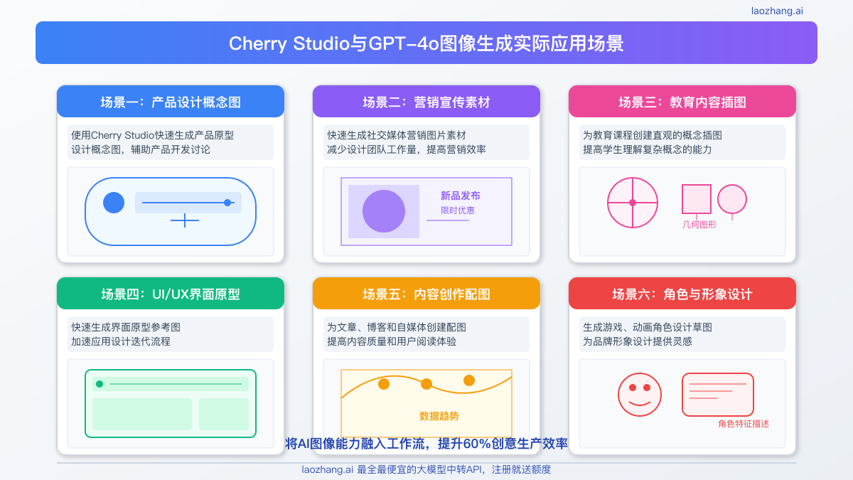 GPT-4o图像生成在不同场景中的应用示例