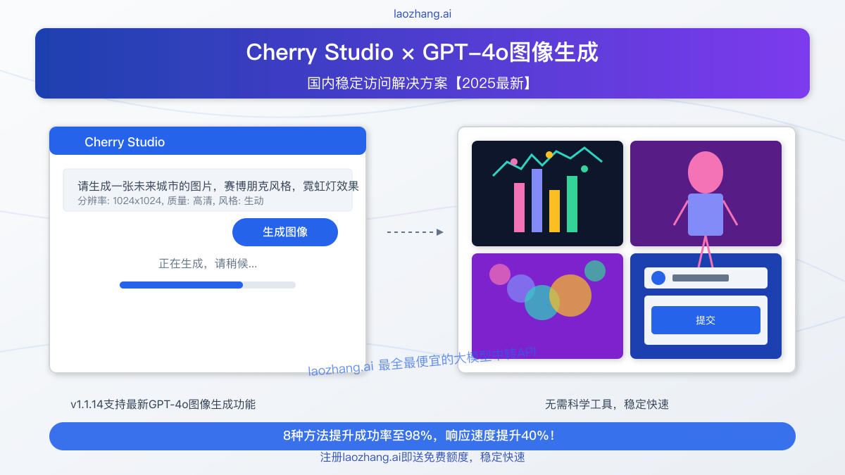 Cherry Studio使用GPT-4o生成图像效果展示