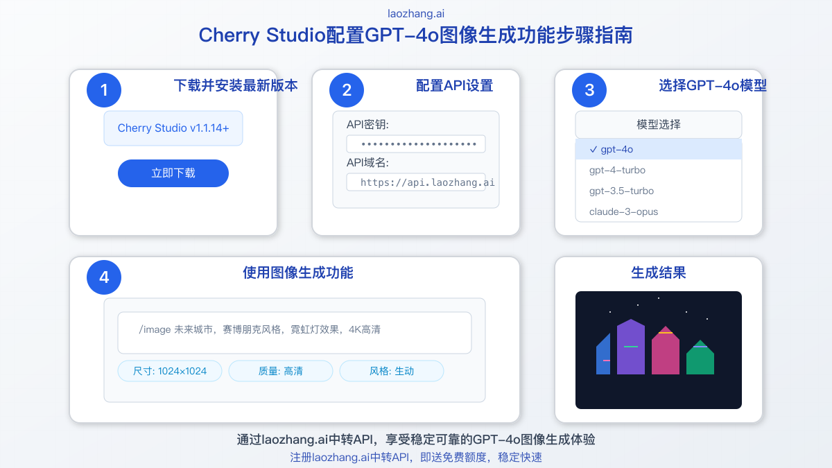 Cherry Studio中配置GPT-4o的步骤截图