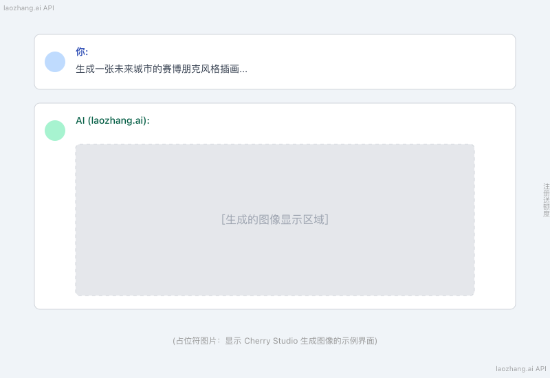 Cherry Studio 使用 laozhang.ai 生成图像示例