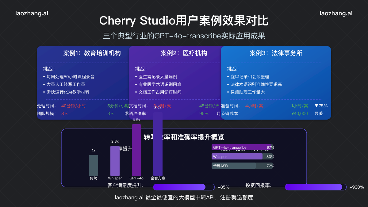 用户案例效果对比图