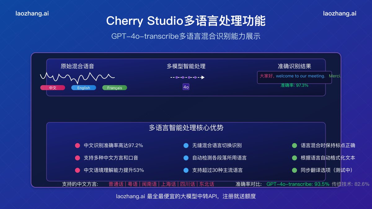 Cherry Studio处理多语言内容