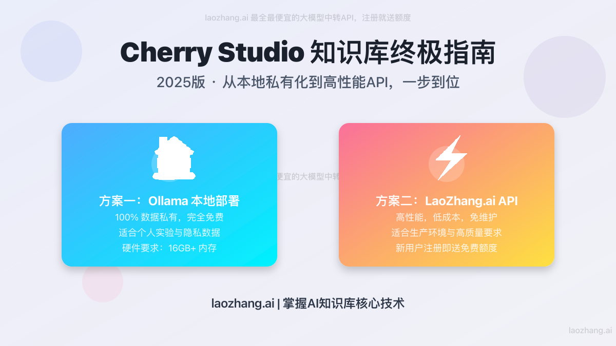 Cherry Studio知识库搭建终极指南封面图