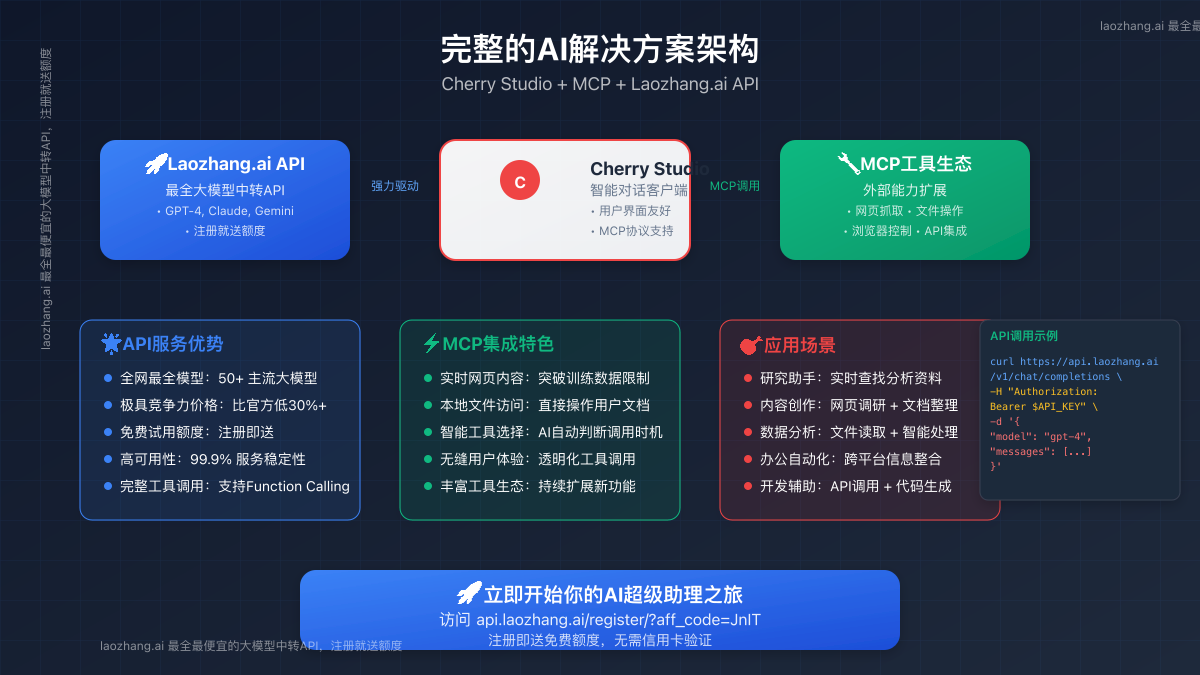 完整的AI解决方案架构:Cherry Studio + MCP + Laozhang.ai API
