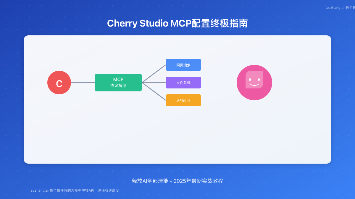 2025年Cherry Studio MCP配置终极指南