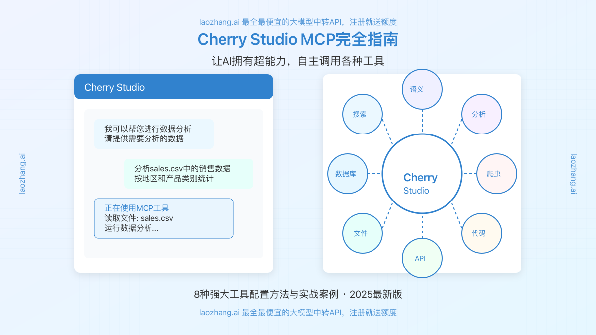 Cherry Studio MCP配置与功能展示