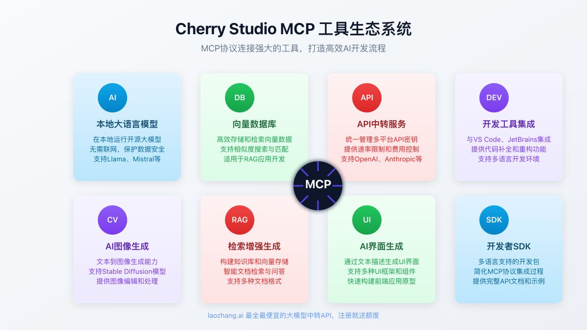Cherry Studio MCP工具功能展示