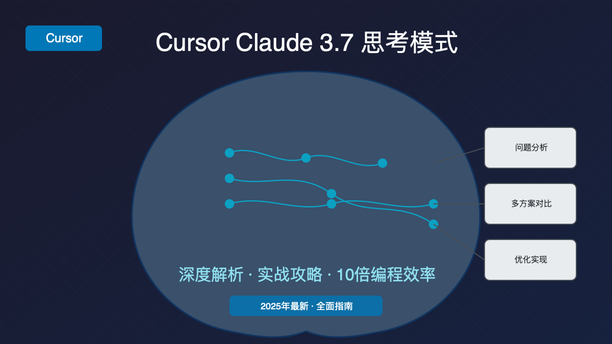 Cursor Claude 3.7 Sonnet Thinking模式示意图