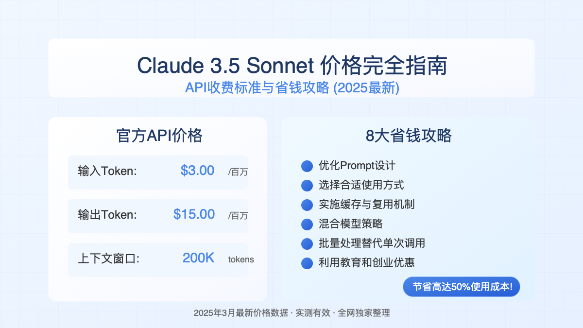 Claude 3.5 Sonnet价格体系与成本优化策略