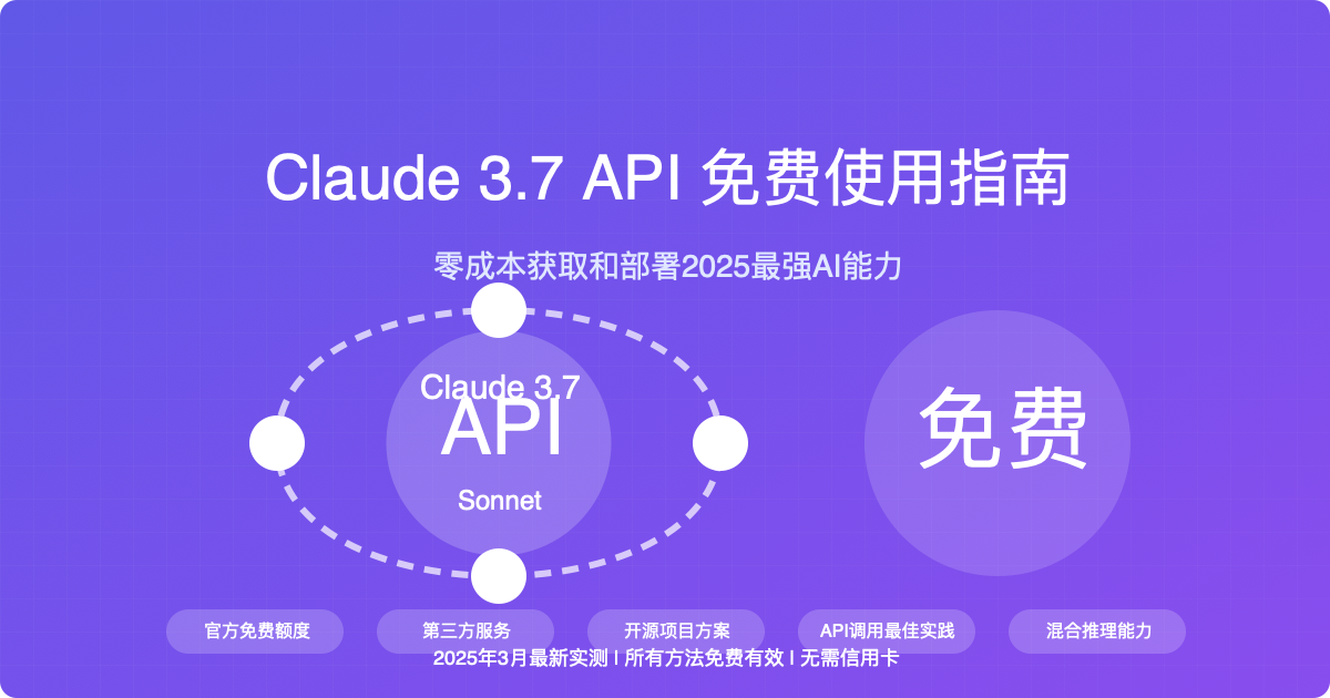 Claude 3.7 API免费使用指南封面图