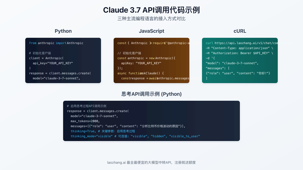 Claude 3.7 API各语言调用代码示例