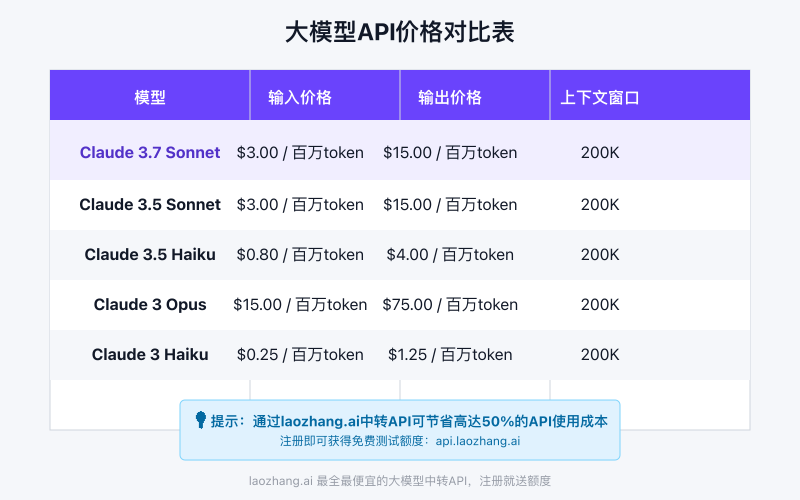 Claude系列API价格对比表