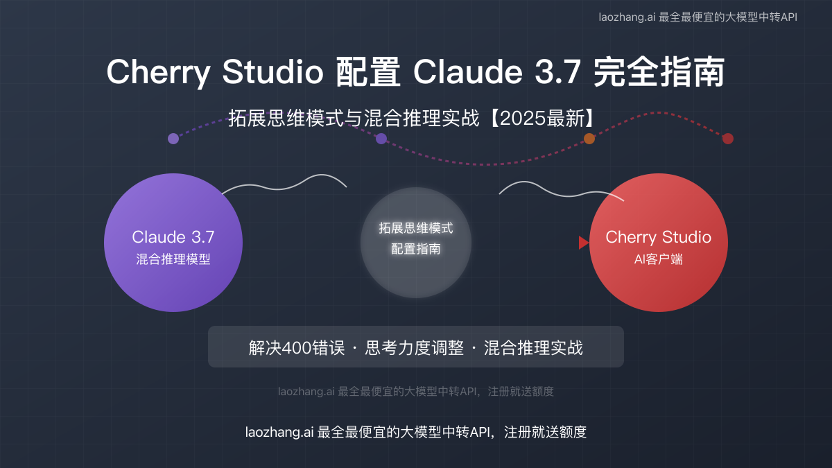 Cherry Studio配置Claude 3.7教程封面