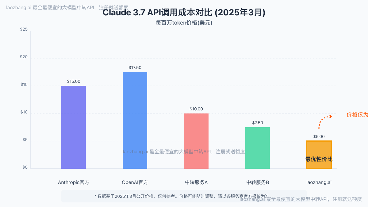 AI编程工具成本比较