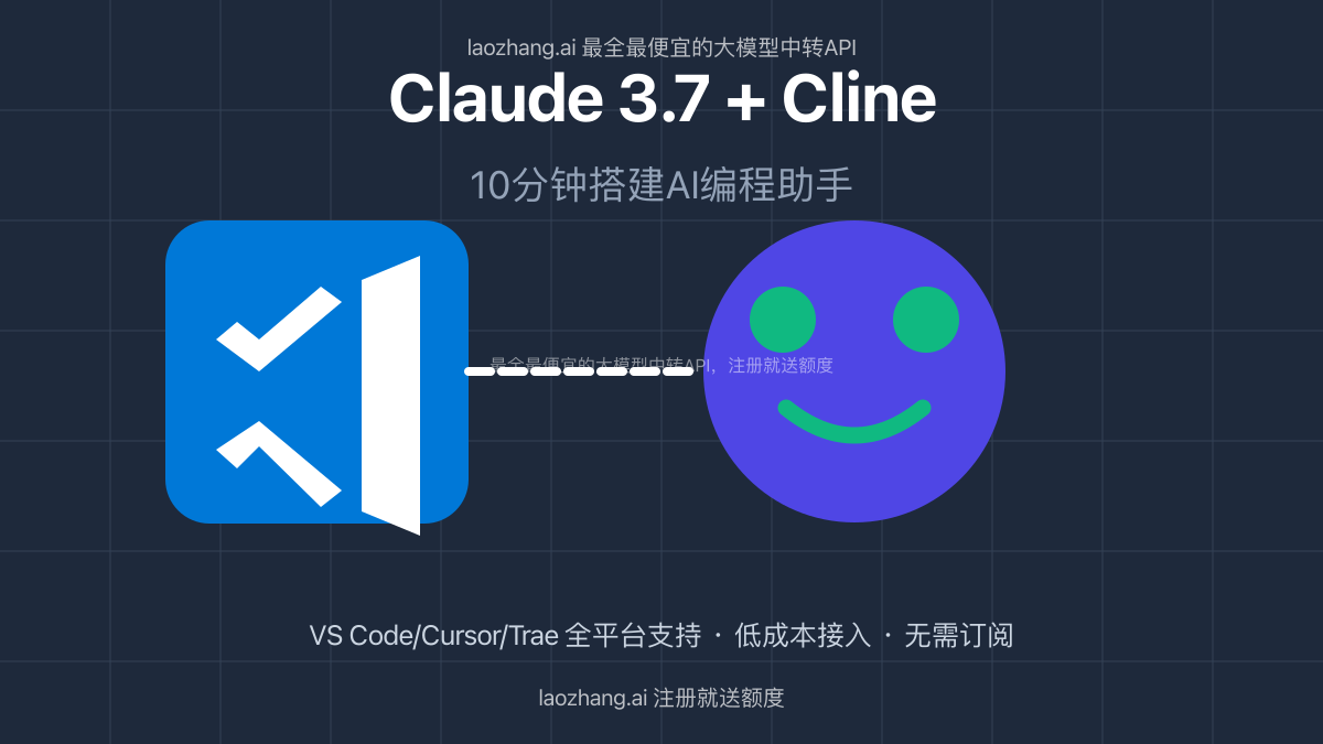 Claude 3.7接入Cline完全指南封面图