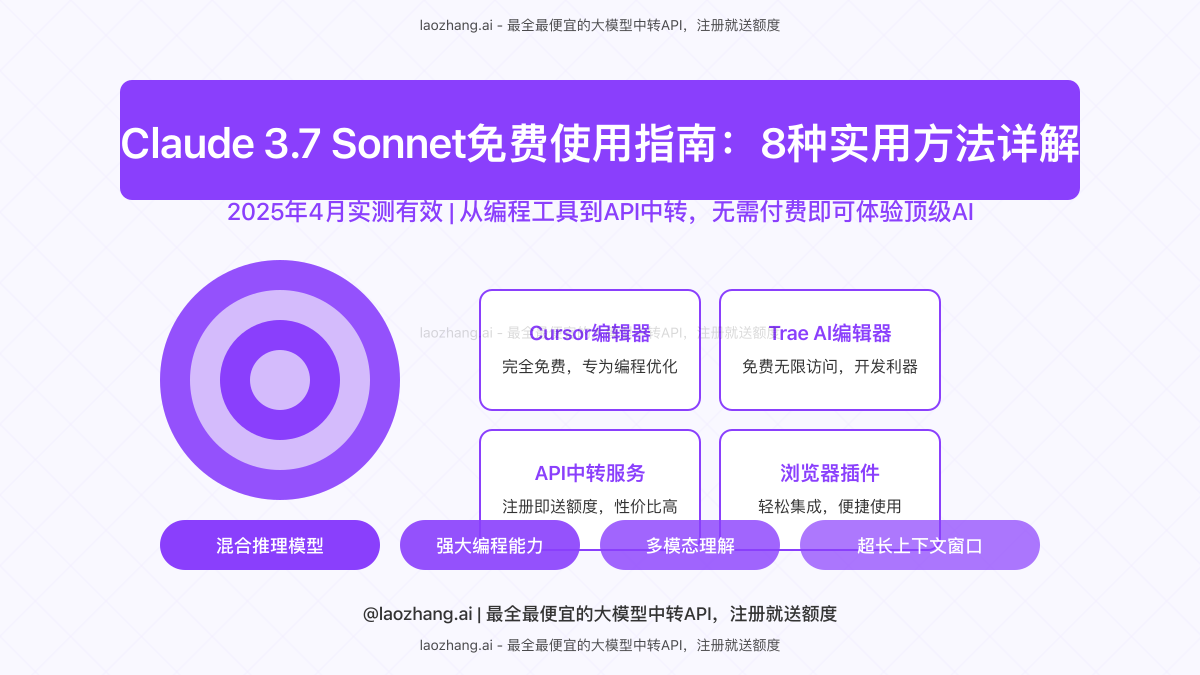 Claude 3.7 Sonnet免费使用方法全面解析