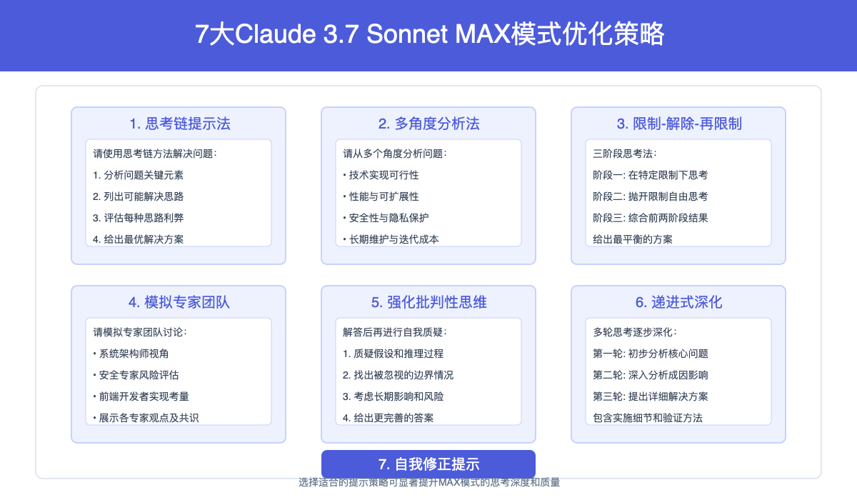 MAX模式优化策略图