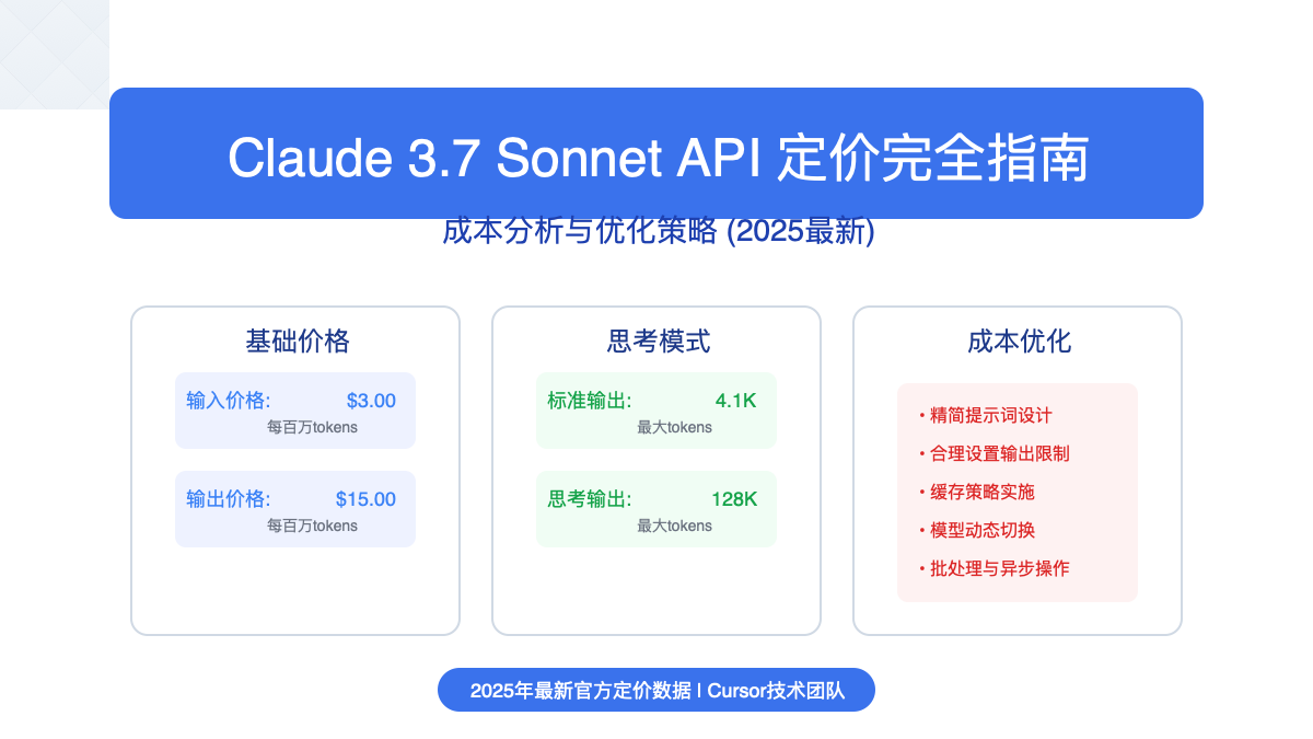 Claude 3.7 Sonnet API定价及对比分析