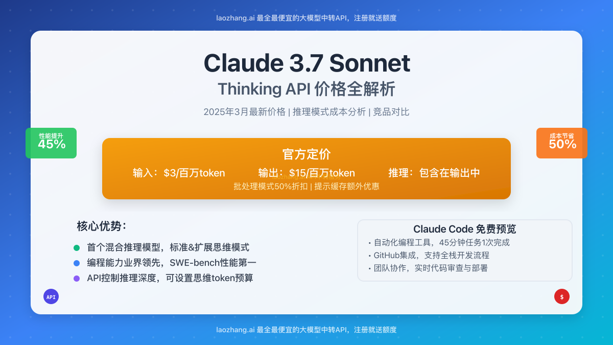 Claude 3.7 Sonnet价格全解析封面图