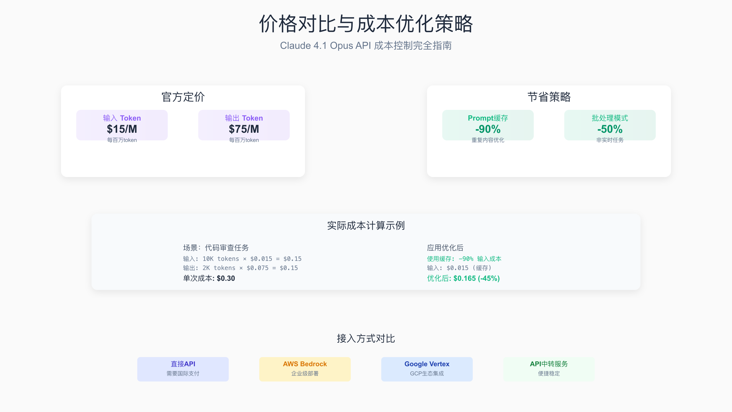 价格对比与成本优化策略