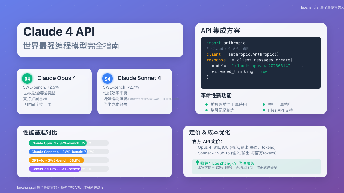Claude 4 API完全指南封面图