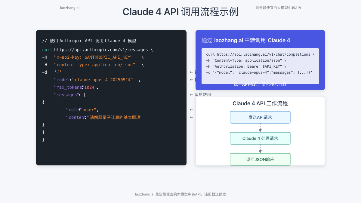 Claude 4 API调用示例与流程
