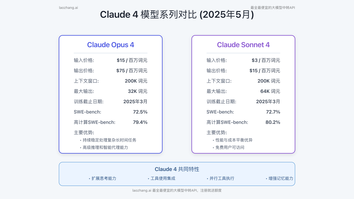 Claude 4系列模型对比图