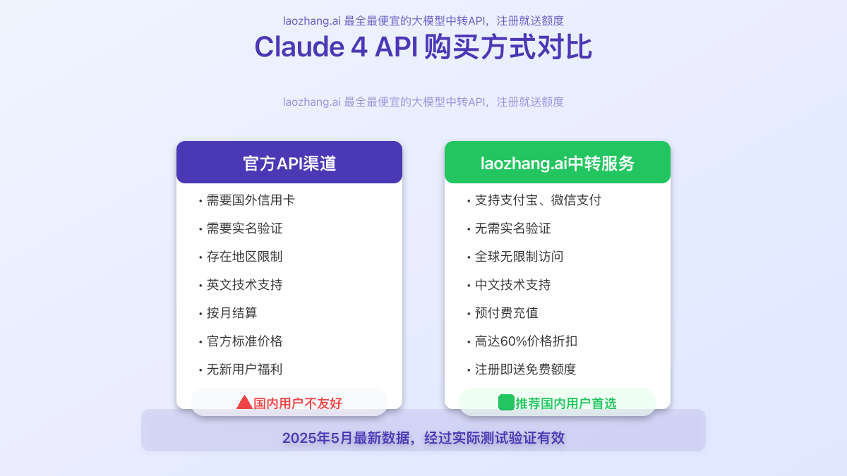 官方渠道vs中转服务对比