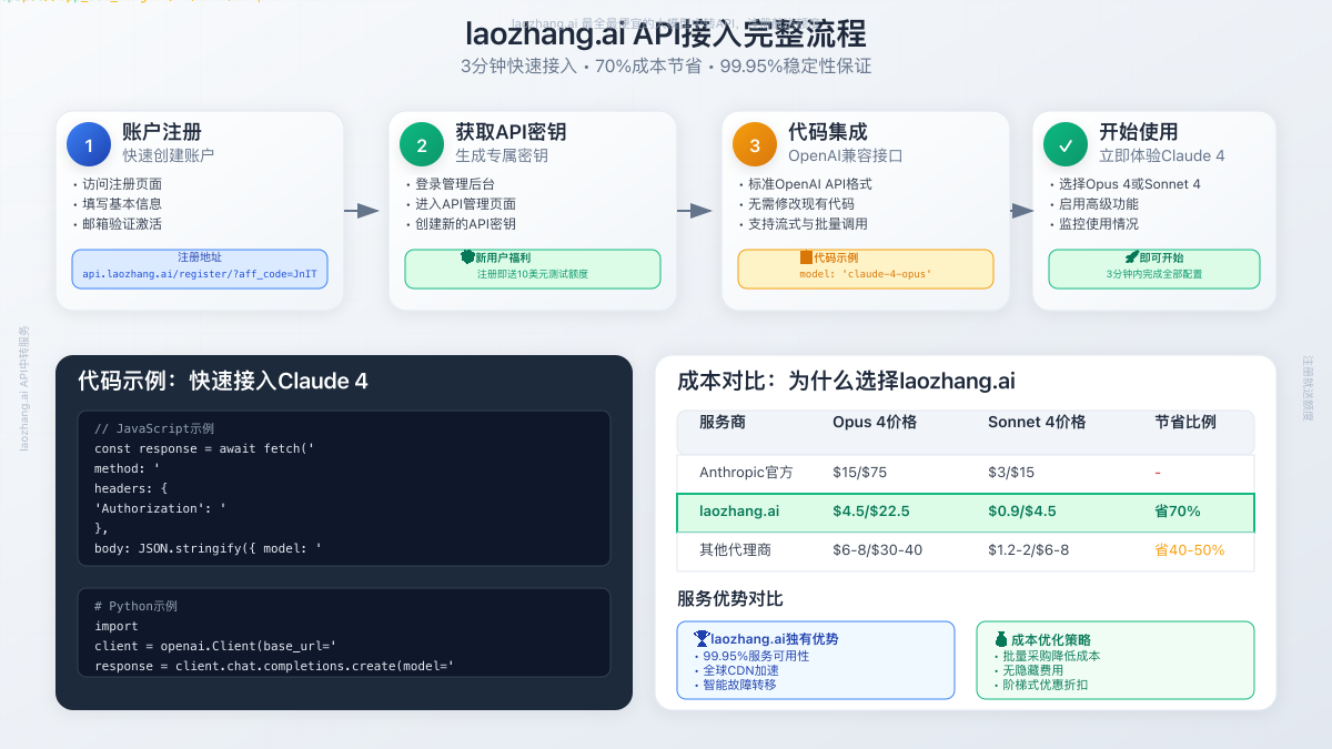 laozhang.ai API接入流程与配置指南