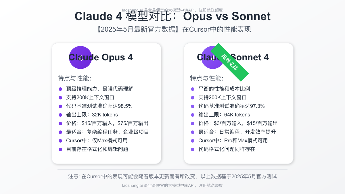 Claude 4 Opus与Sonnet模型对比