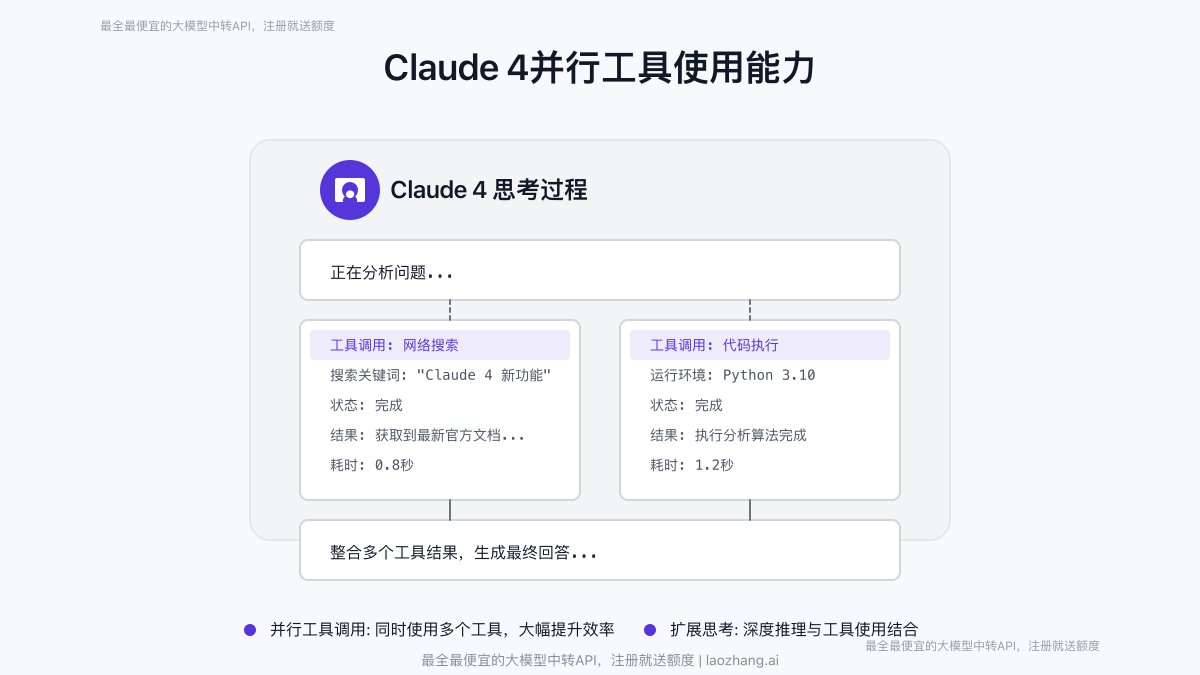 Claude 4工具使用能力展示