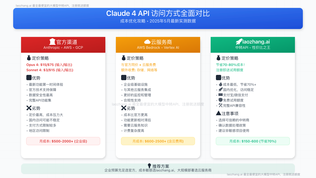 Claude 4 API访问方式对比
