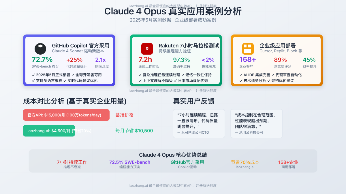 Claude 4 真实应用案例