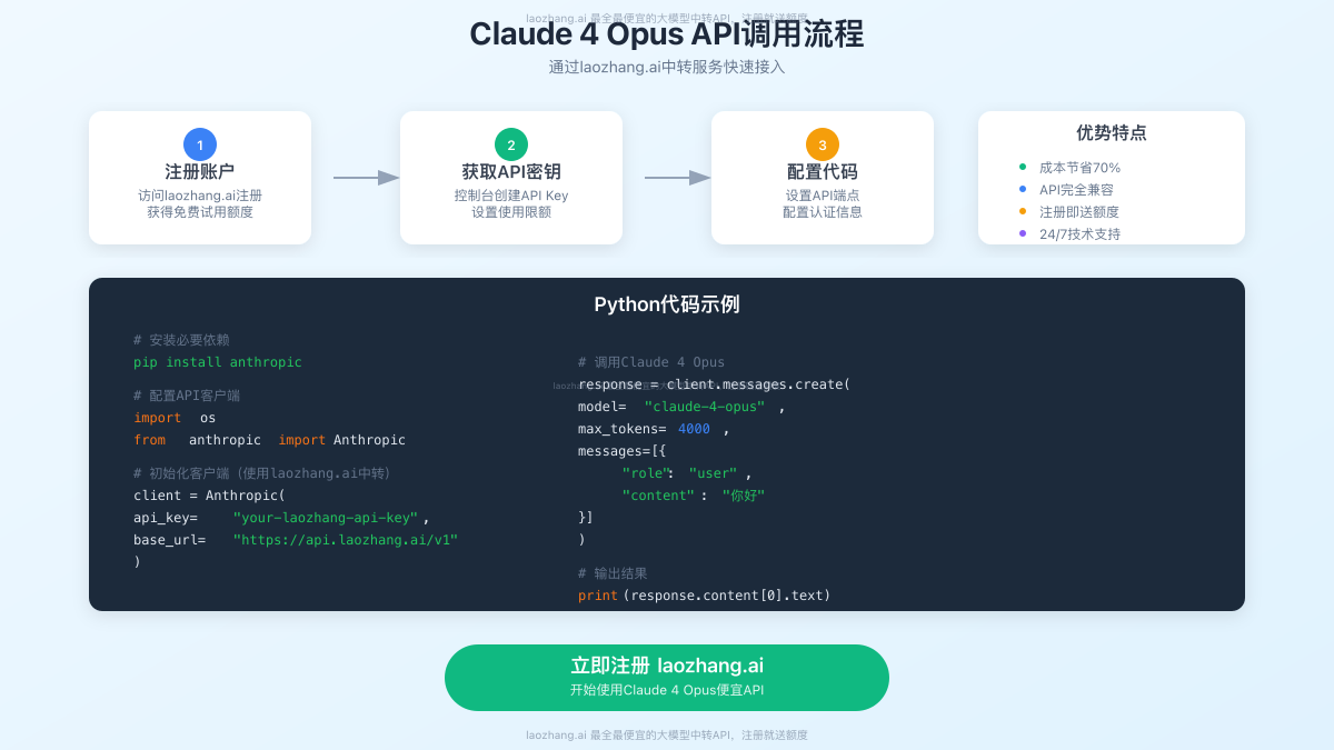 Claude 4 Opus API调用流程