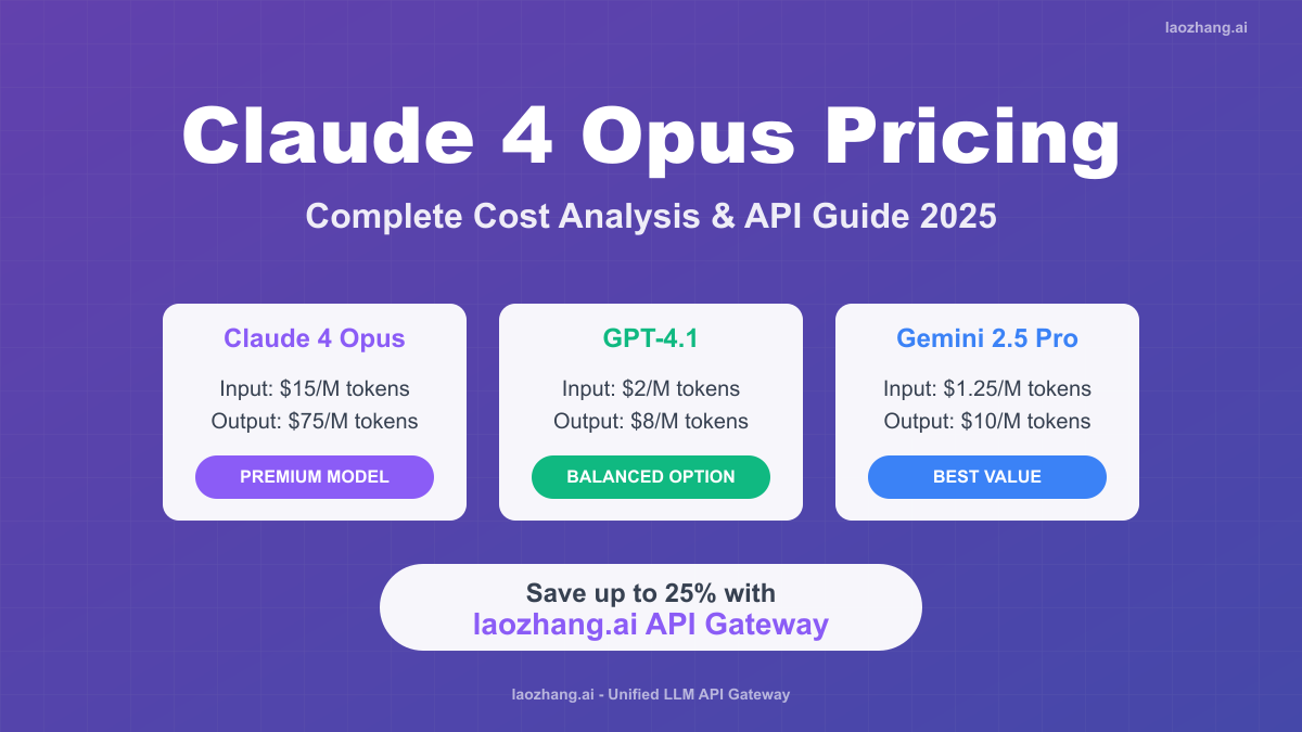 Claude 4 Opus API Pricing Comparison 2025