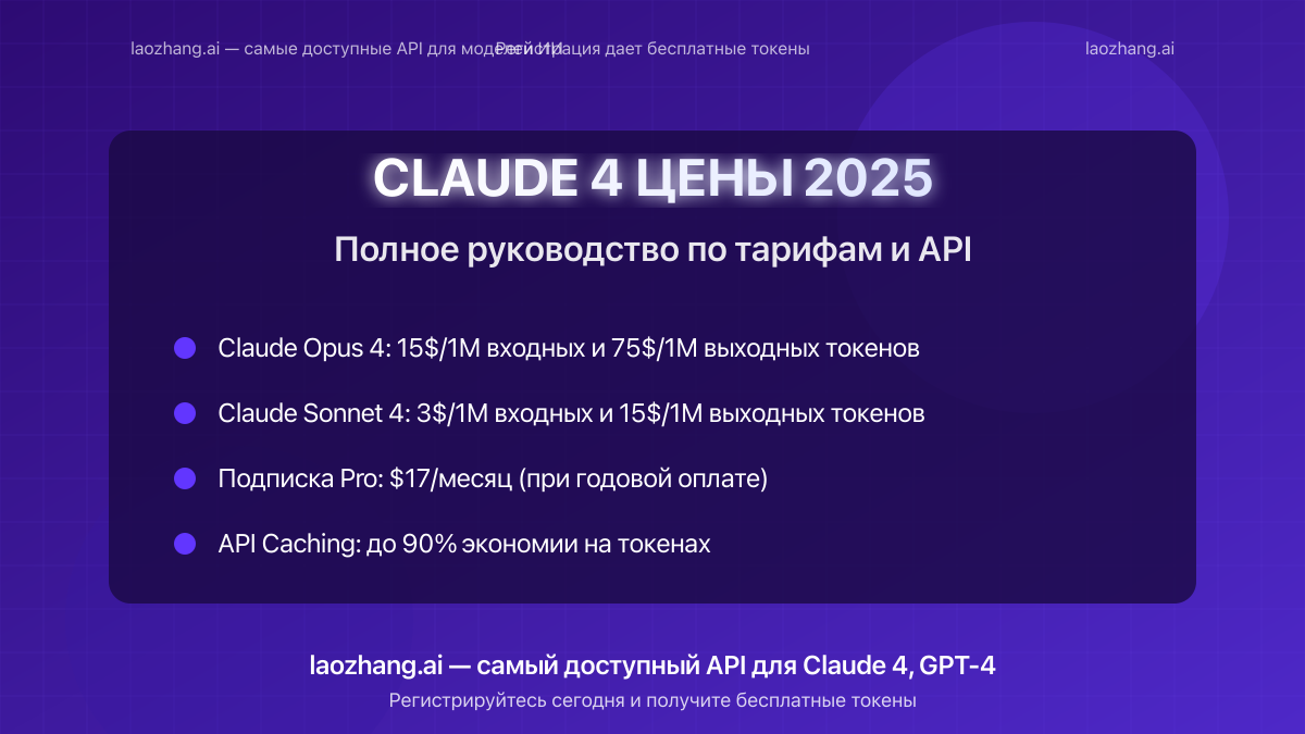 Обзор цен и тарифов Claude 4 в 2025 году